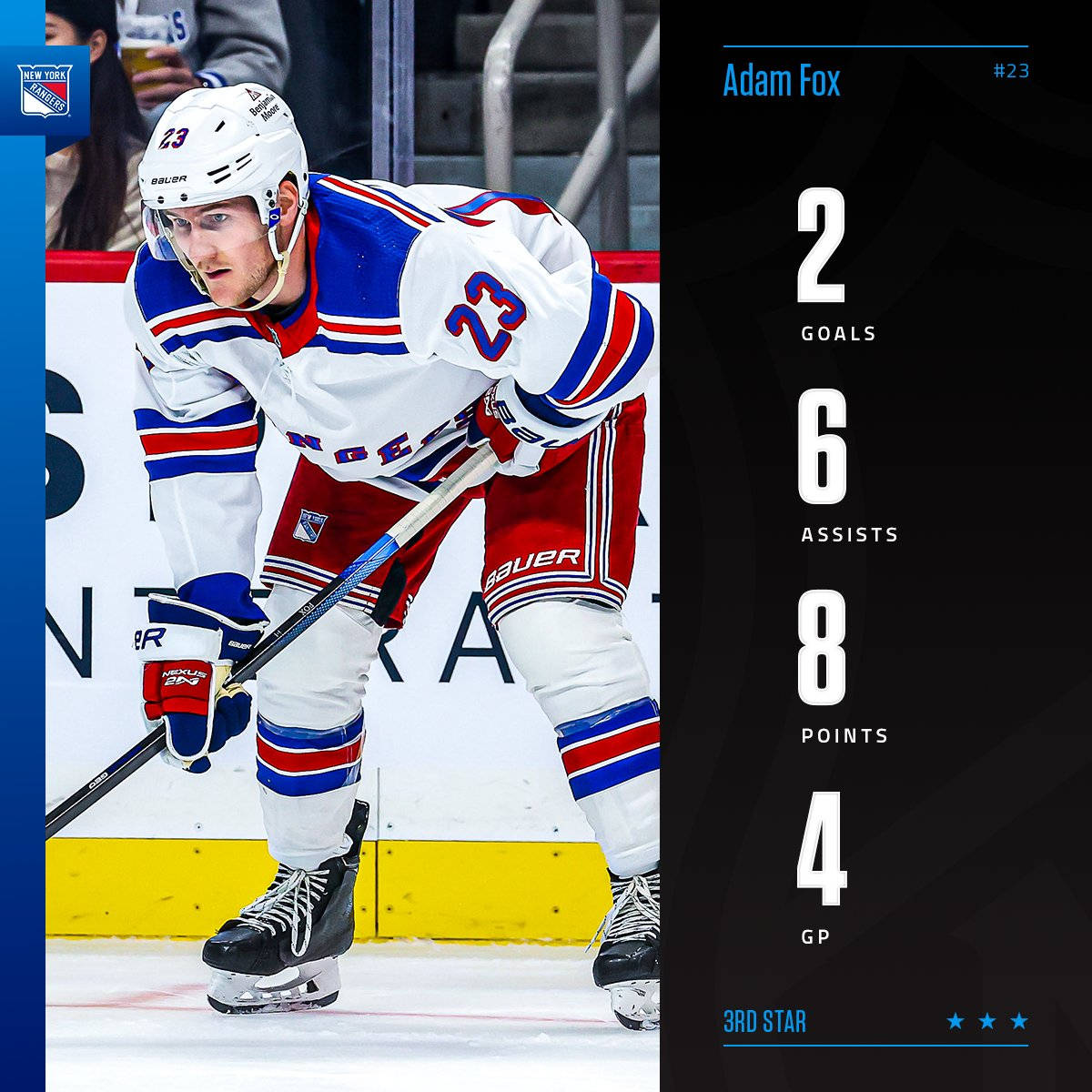 Adam Fox New York Rangers Game Stats Wallpaper