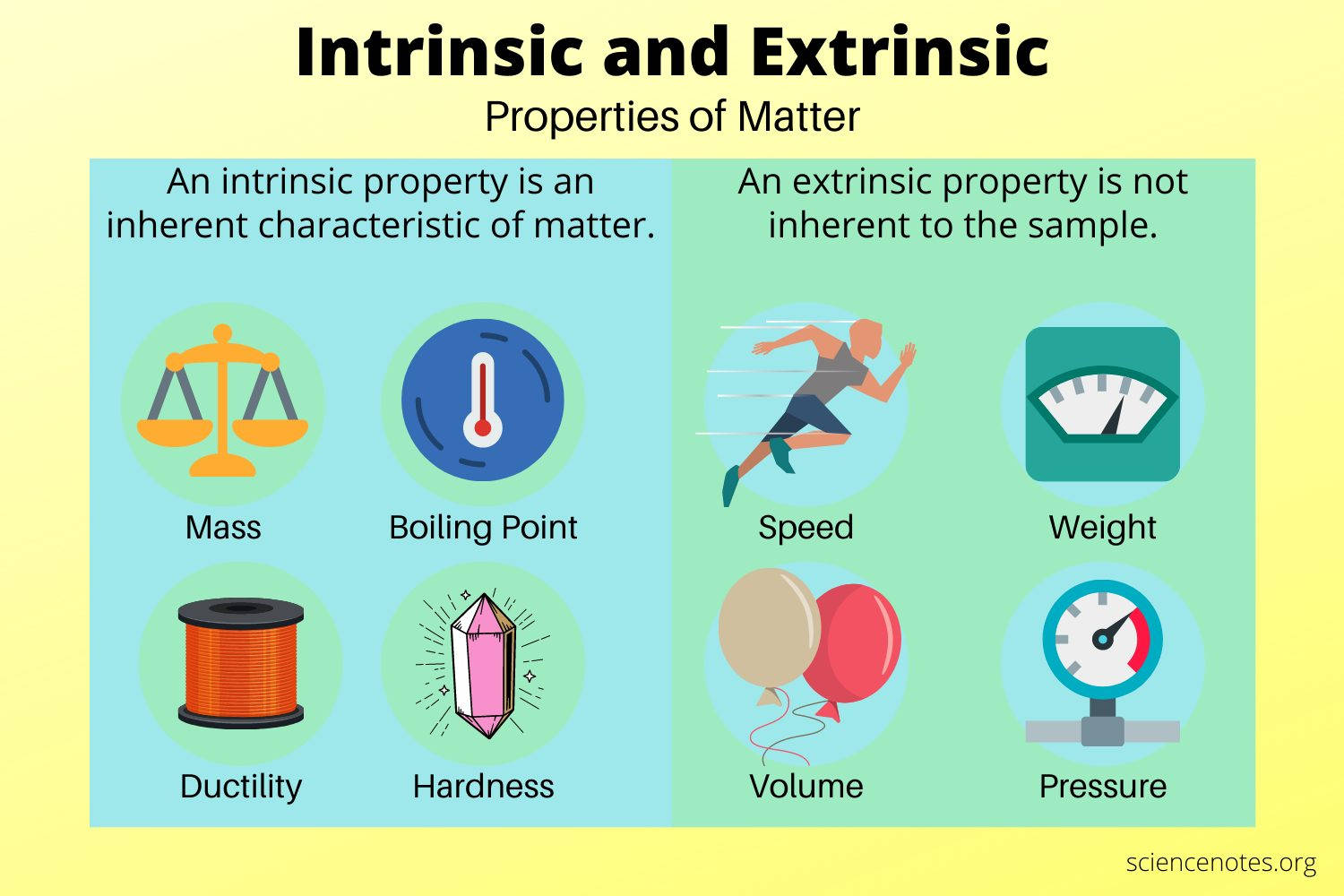 Intrinsic Properties Of Matter Wallpaper