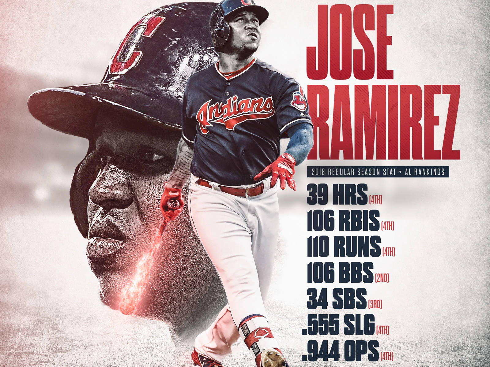 Jose Ramirez Statistic Graphics Wallpaper