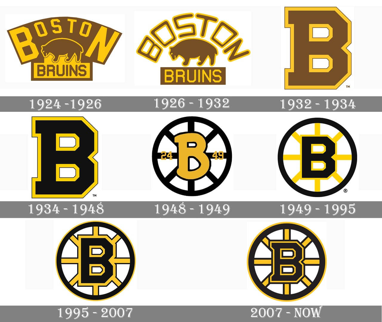 Logo Of The Boston Bruins Ice Hockey Team Wallpaper