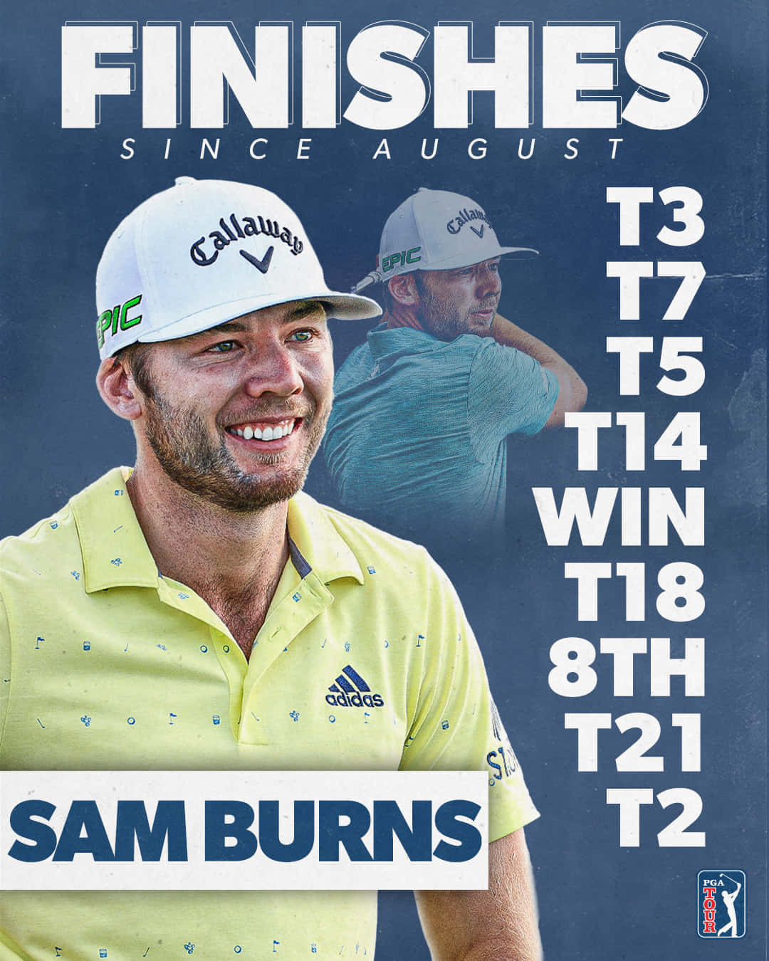 Rising Star Sam Burns Finishing At The Pga Tour 2021 Wallpaper