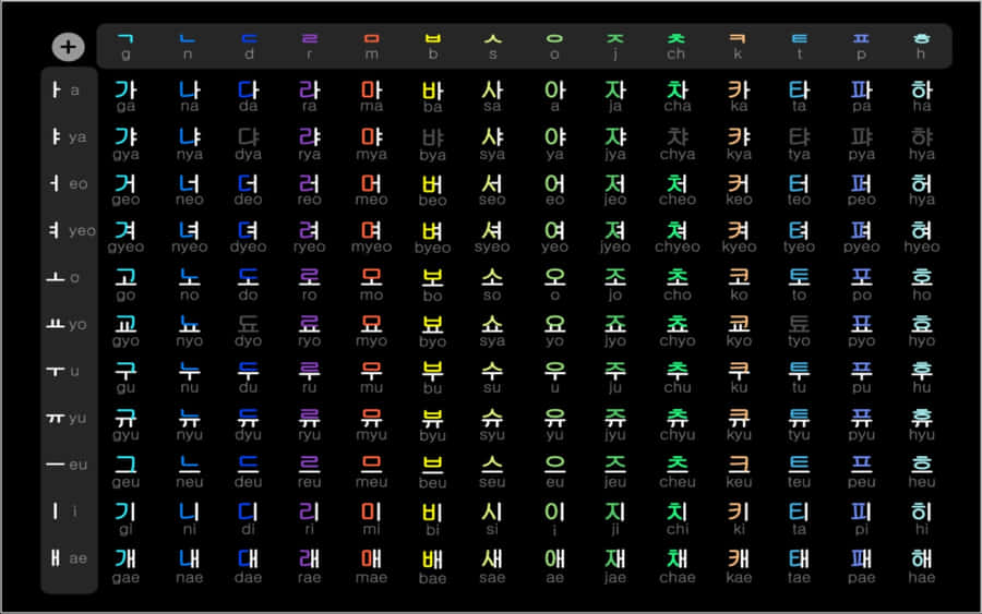 Korean Alphabet Aesthetic Computer Wallpaper