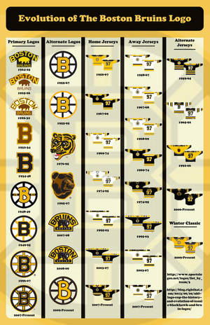 Boston Bruins Logo Evolution Graphic Wallpaper