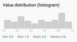 Caption: Histogram Representation Of Mean And Median Wallpaper