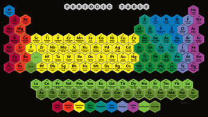 Colorful Hexagonal Periodic Table Design Wallpaper