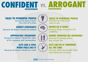 Confident Versus Arrogant Poster Wallpaper