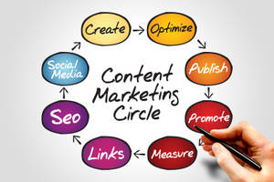 Content Marketing Strategy Circle Wallpaper