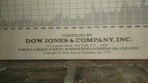 Dow Jones Company Stock Report Wallpaper