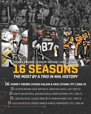 Evgeni Malkin Nhl History Trio Poster Wallpaper