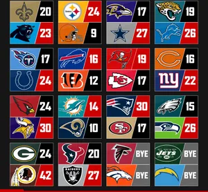 Footballs Teams With Nfl Scores Wallpaper