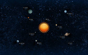 Illustration Of Solar System Hd Wallpaper