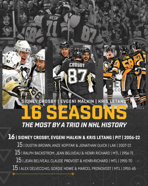 Kris Letang Pittsburgh Penguins 16 Seasons Wallpaper