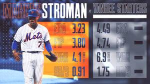 Marcus Stroman Stats Wallpaper