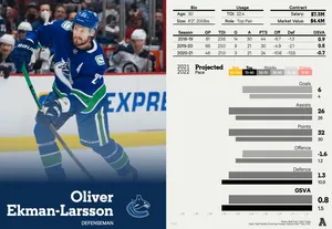 Oliver Ekman Larsson Player Data Card Wallpaper