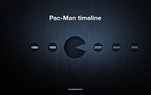 Pac Man Video Game Timeline Wallpaper