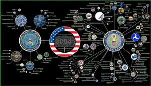 Politics Bubble Diagram Wallpaper