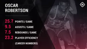 Russell Oscar Robertson Profile Wallpaper