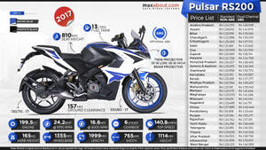 Stunning Pulsar Rs200 Ready To Rule The Roads. Wallpaper