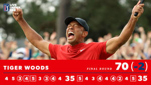 Tiger Woods Masters Live Under Par Wallpaper