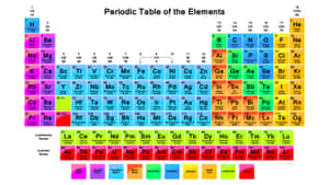 Visual Insight Of Comprehensive Periodic Table Wallpaper